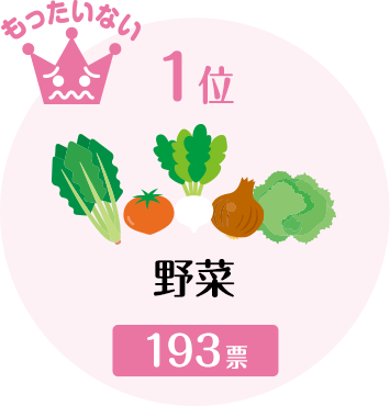 1位 野菜　193票